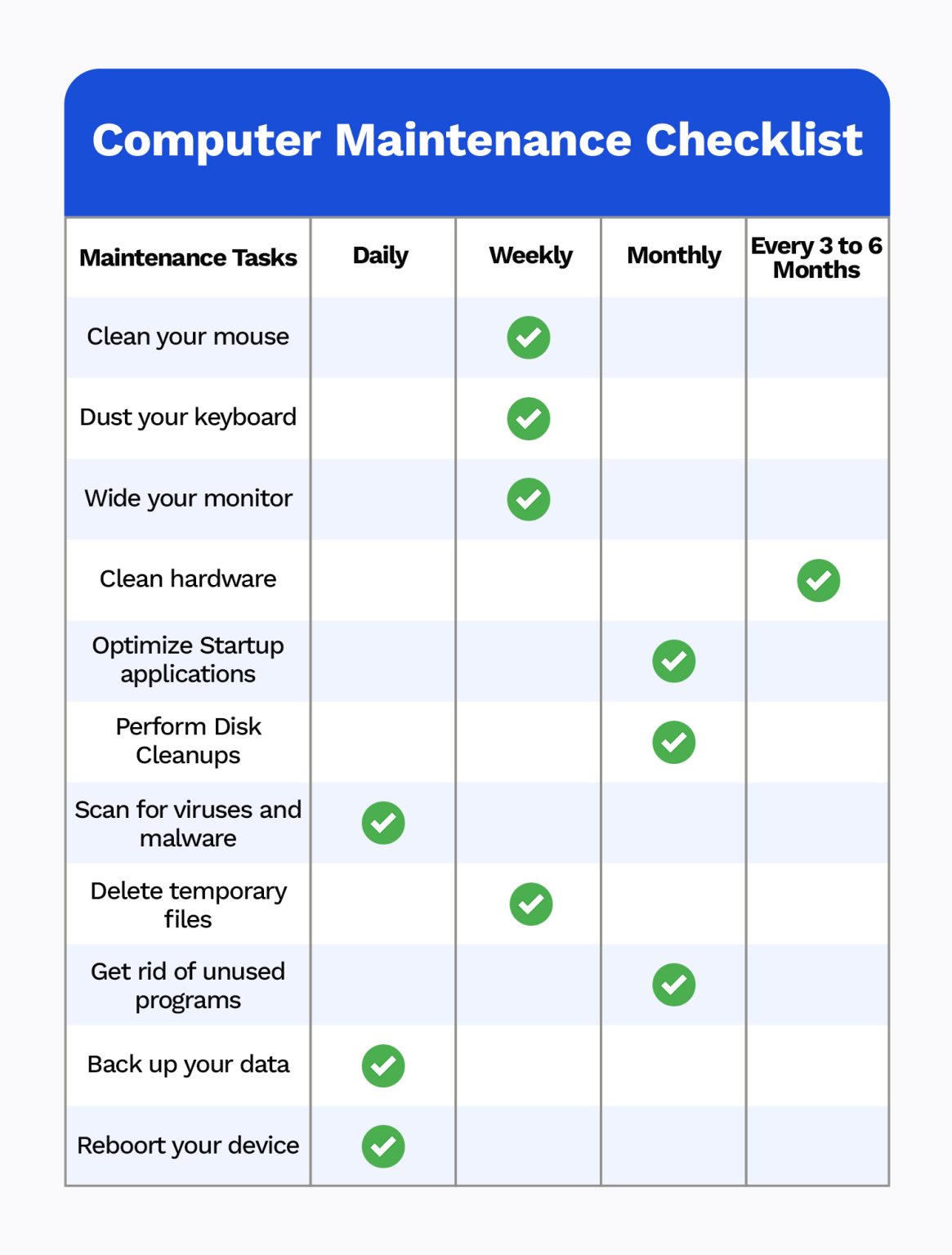 Basic Computer Maintenance Checklist - Infotech Computers