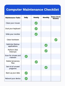 Computer Maintenance Checklist