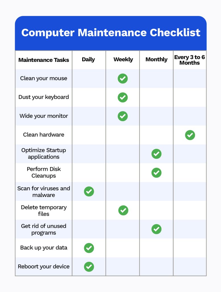 Basic Computer Maintenance Checklist - Infotech Computers