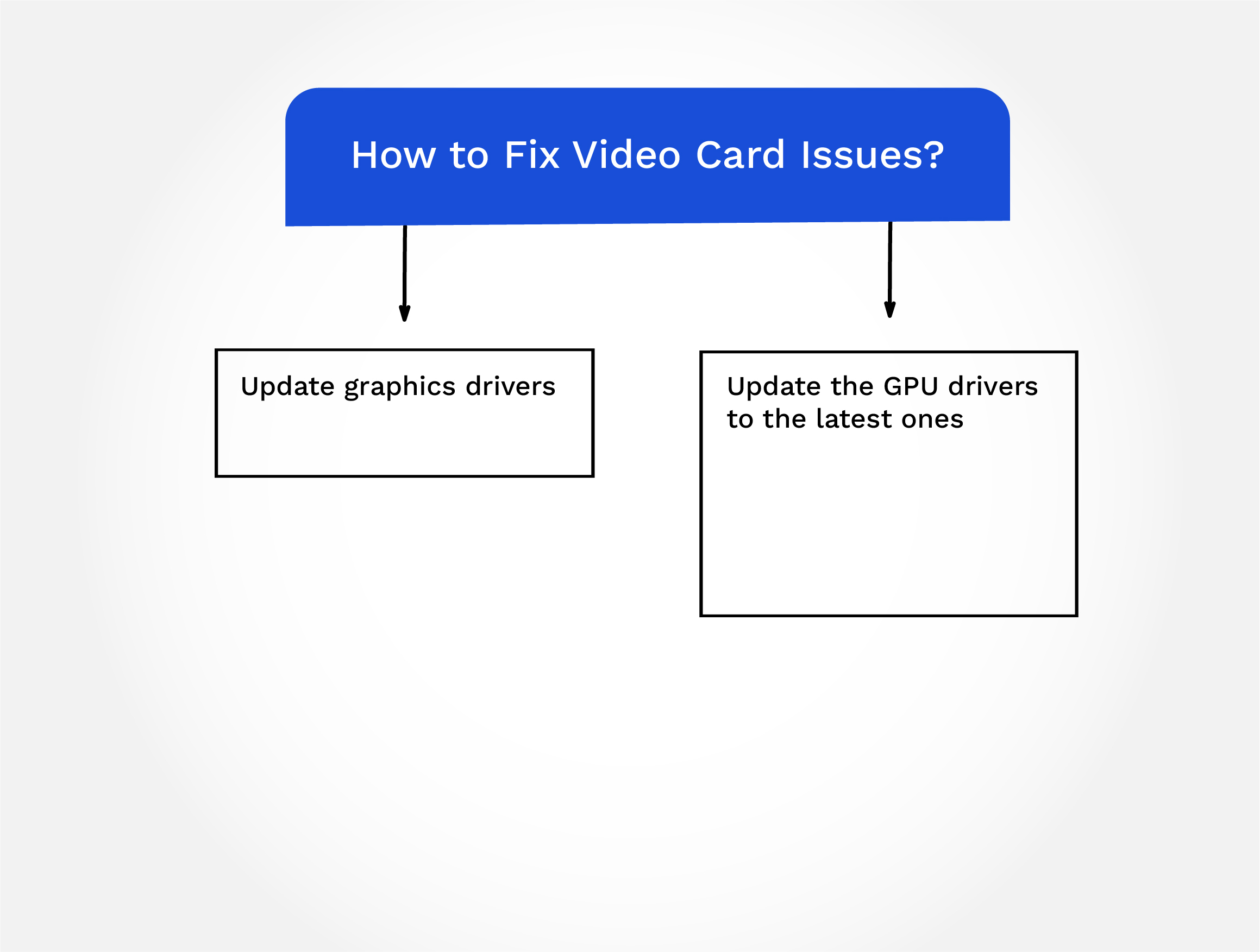 Fix Video Card Issues by Updating Graphics Drivers
