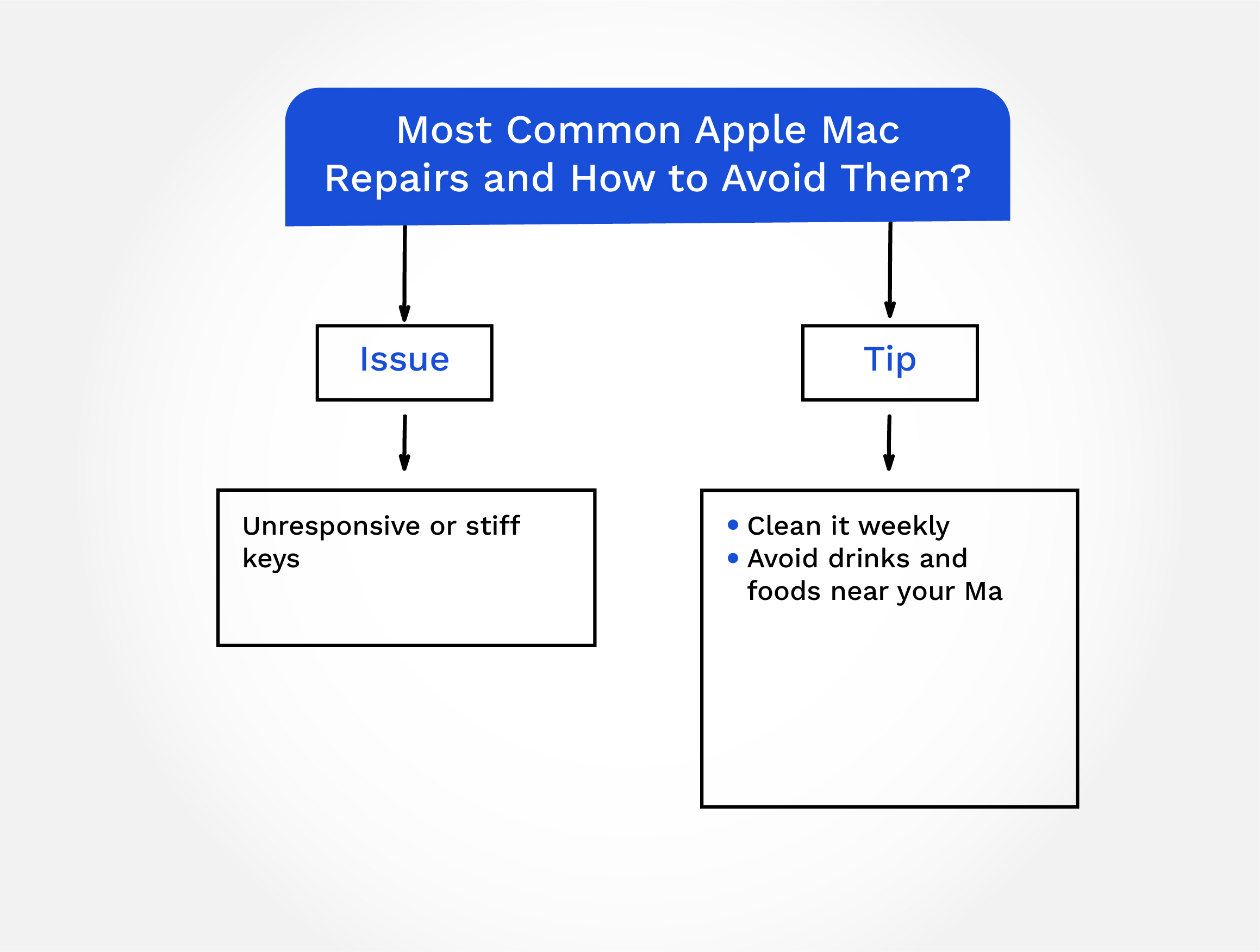 Troubleshooting Mac Keyboard Issues 