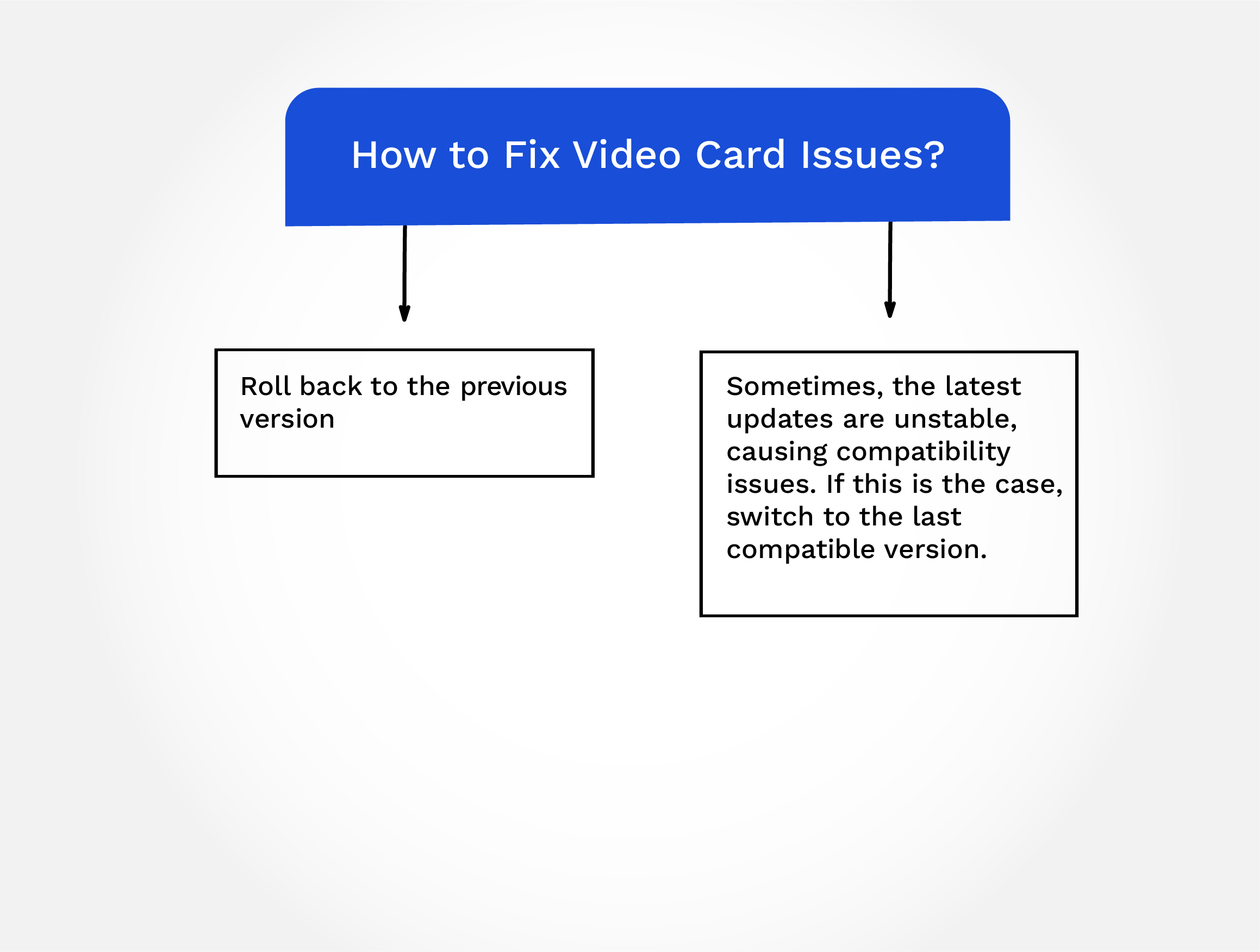 Fix Video Card Issues by Rolling Back a Driver