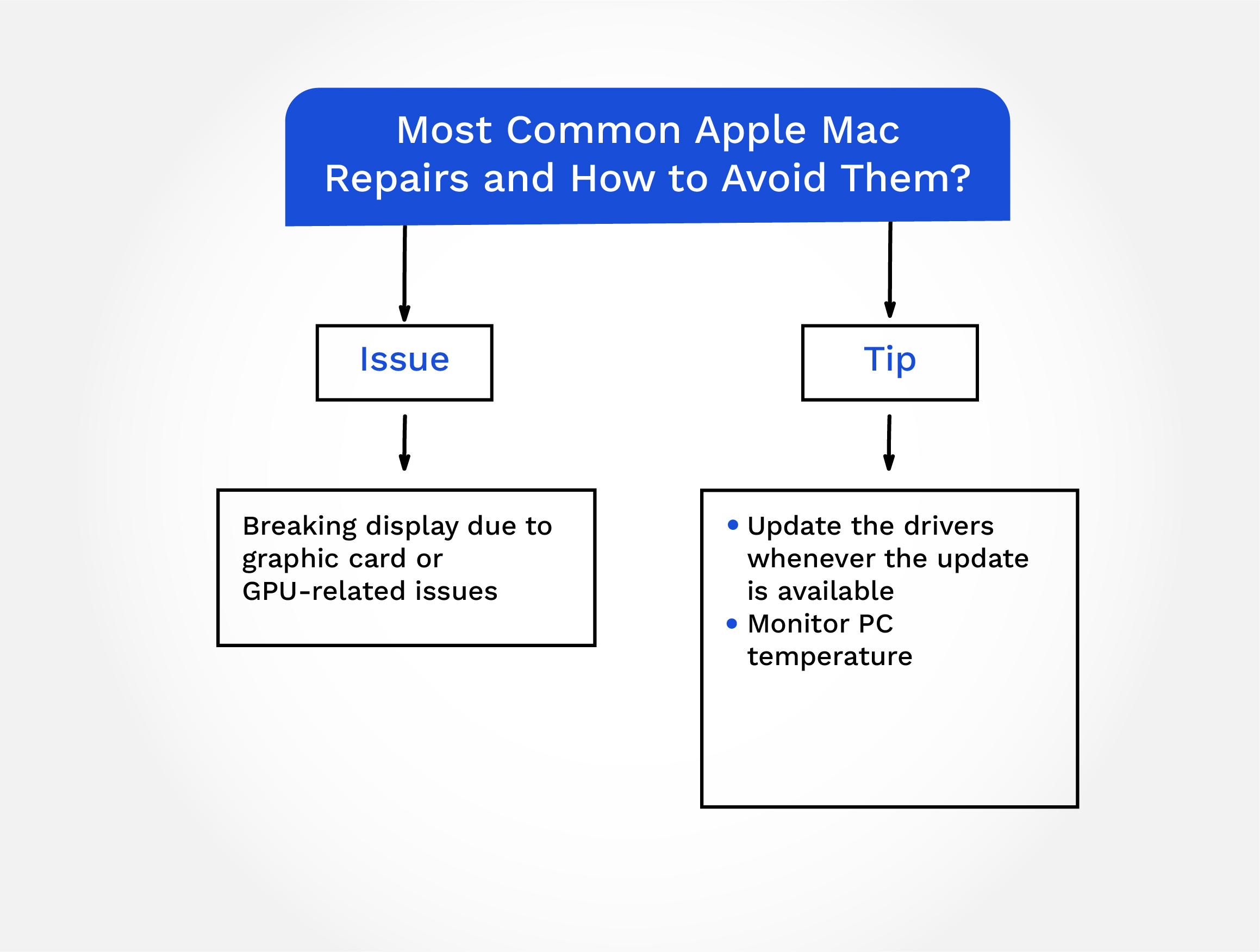 Troubleshooting Mac Graphics Card and GPU Issues