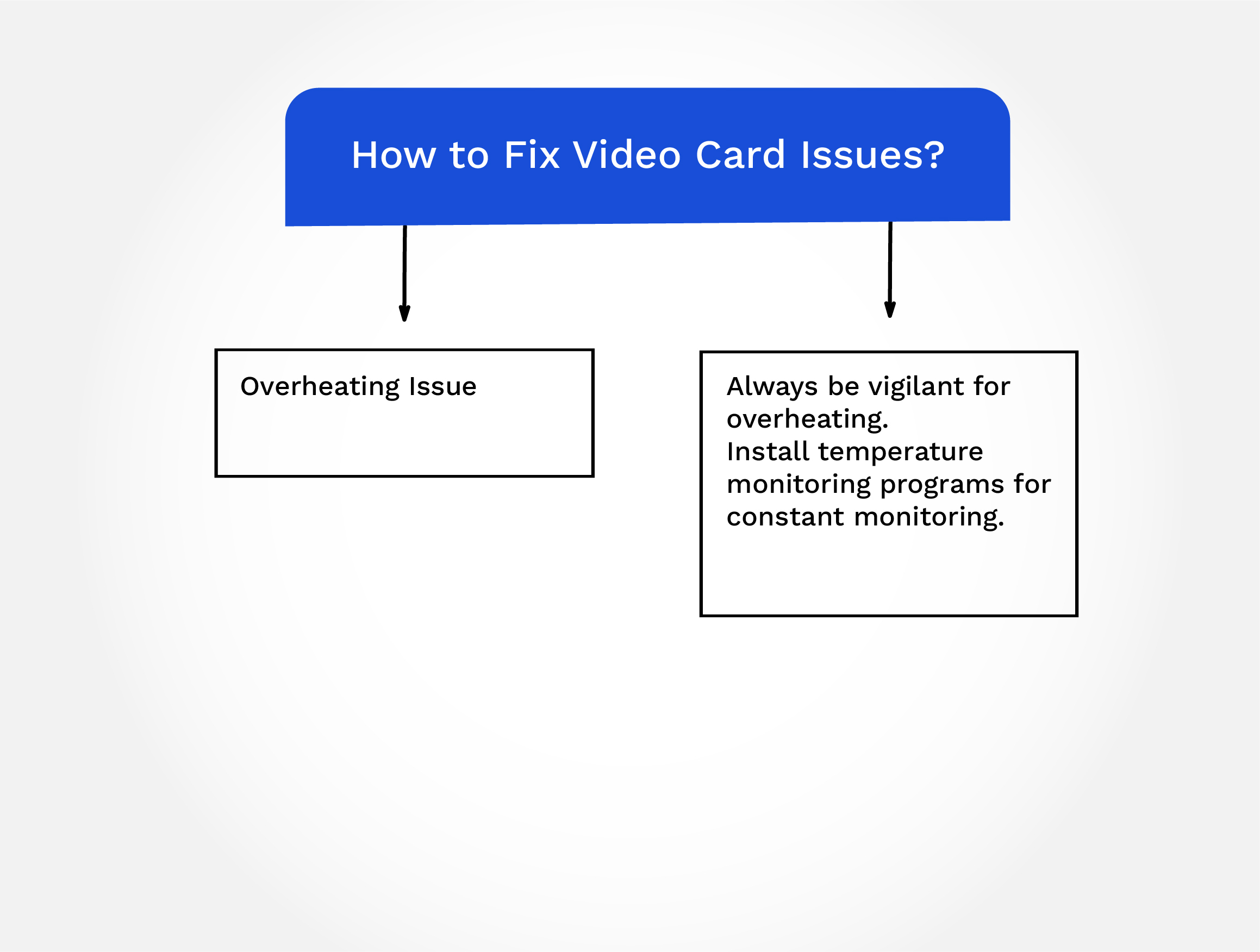 Fix Video Card Issues by Checking Overheating