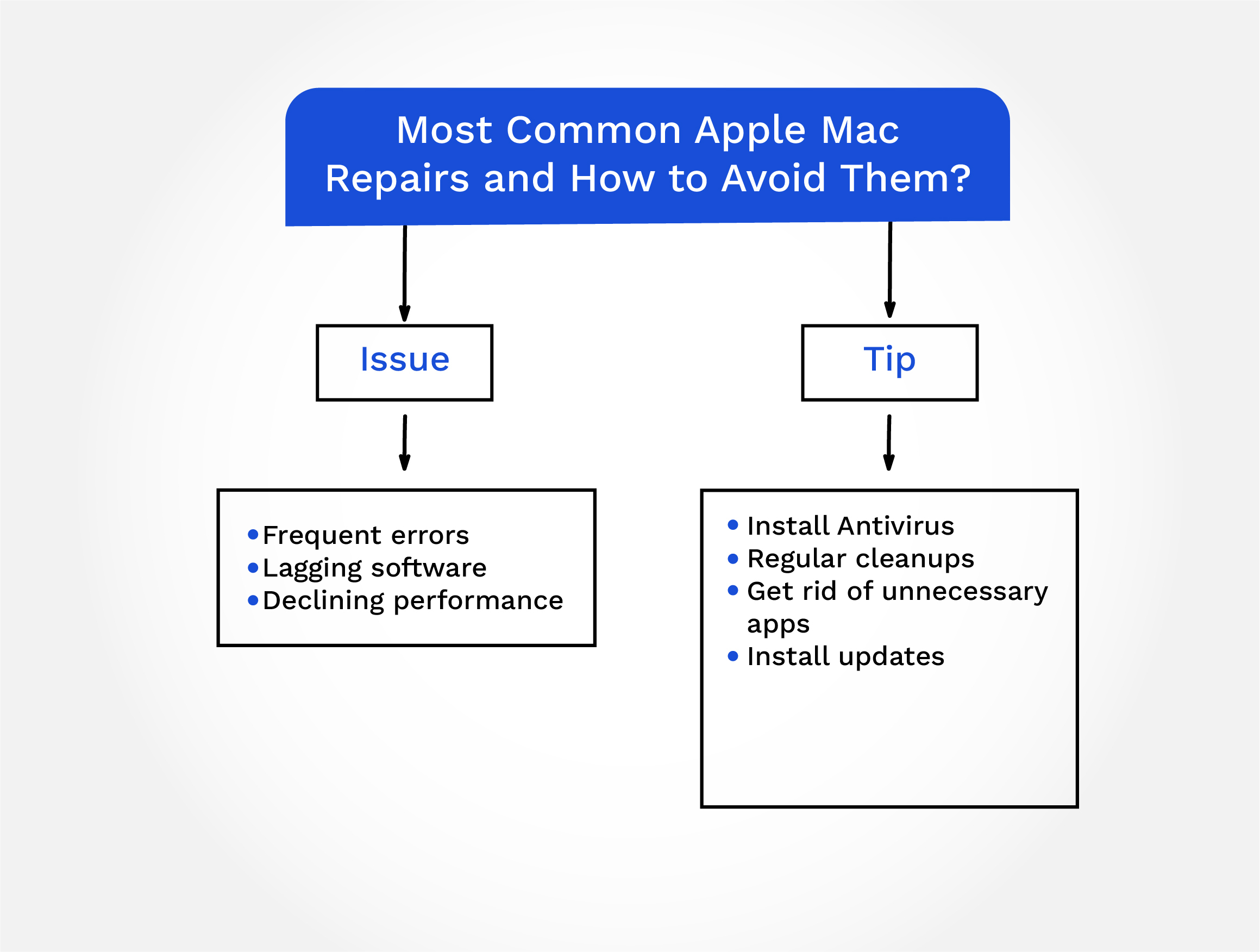 Troubleshooting Mac Software Issues