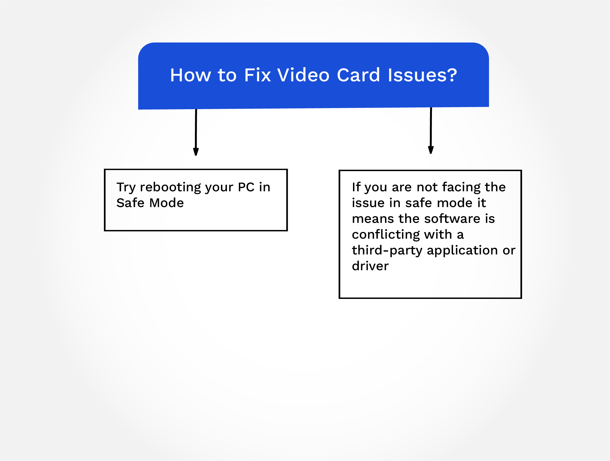 Fix Video Card Issues by Testing in Safe Mode