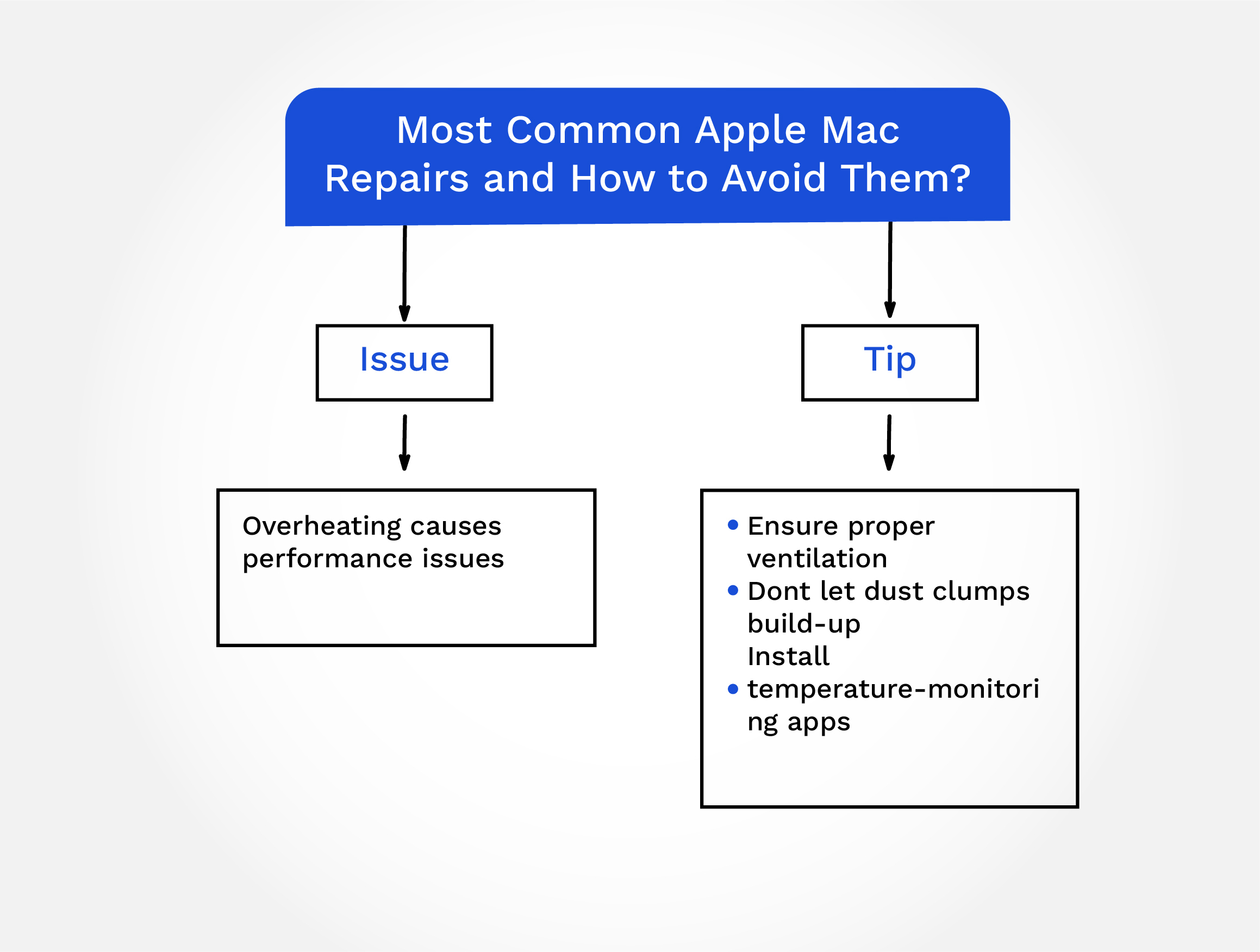 Troubleshooting Mac Overheating Issues