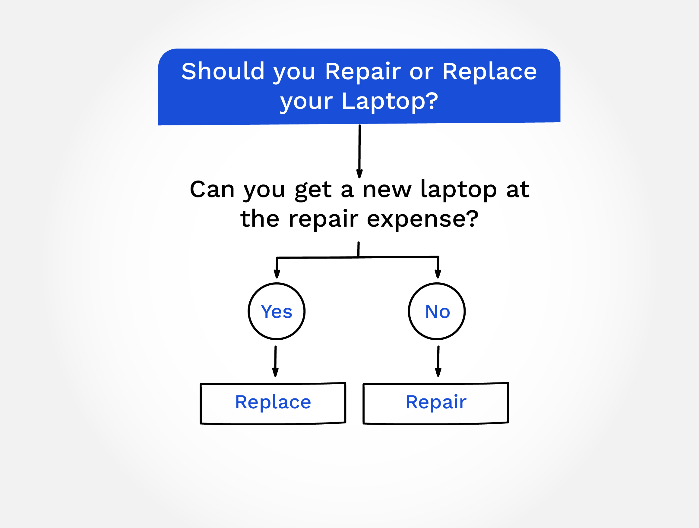 Can You Get a New Laptop at The Repair Expense