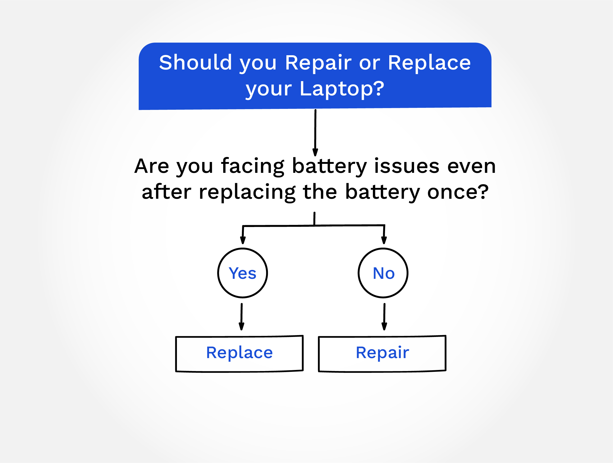 Are You Facing Battery Issues Even After Replacing The Battery Once?