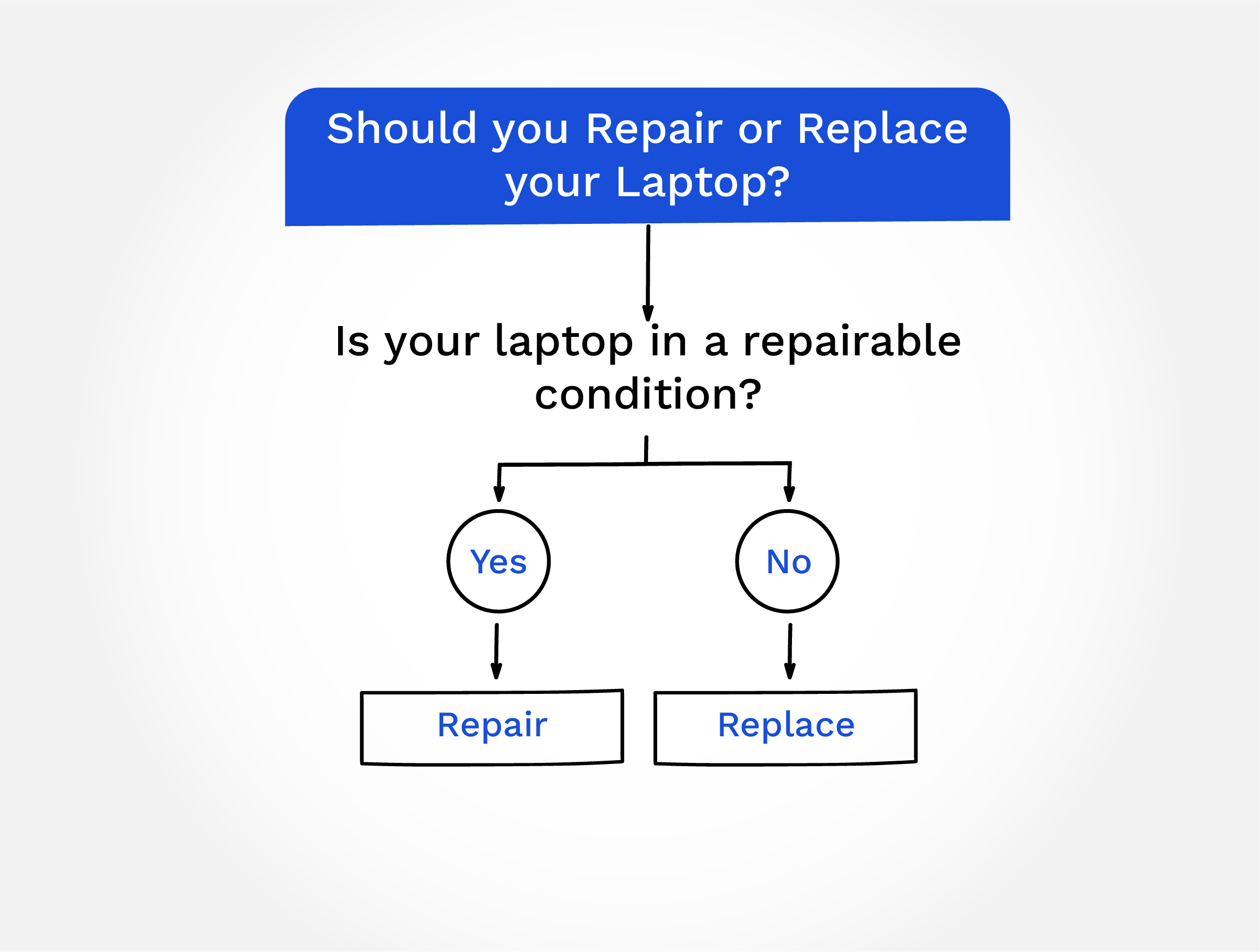 Is Your Laptop in a Repairable Condition?