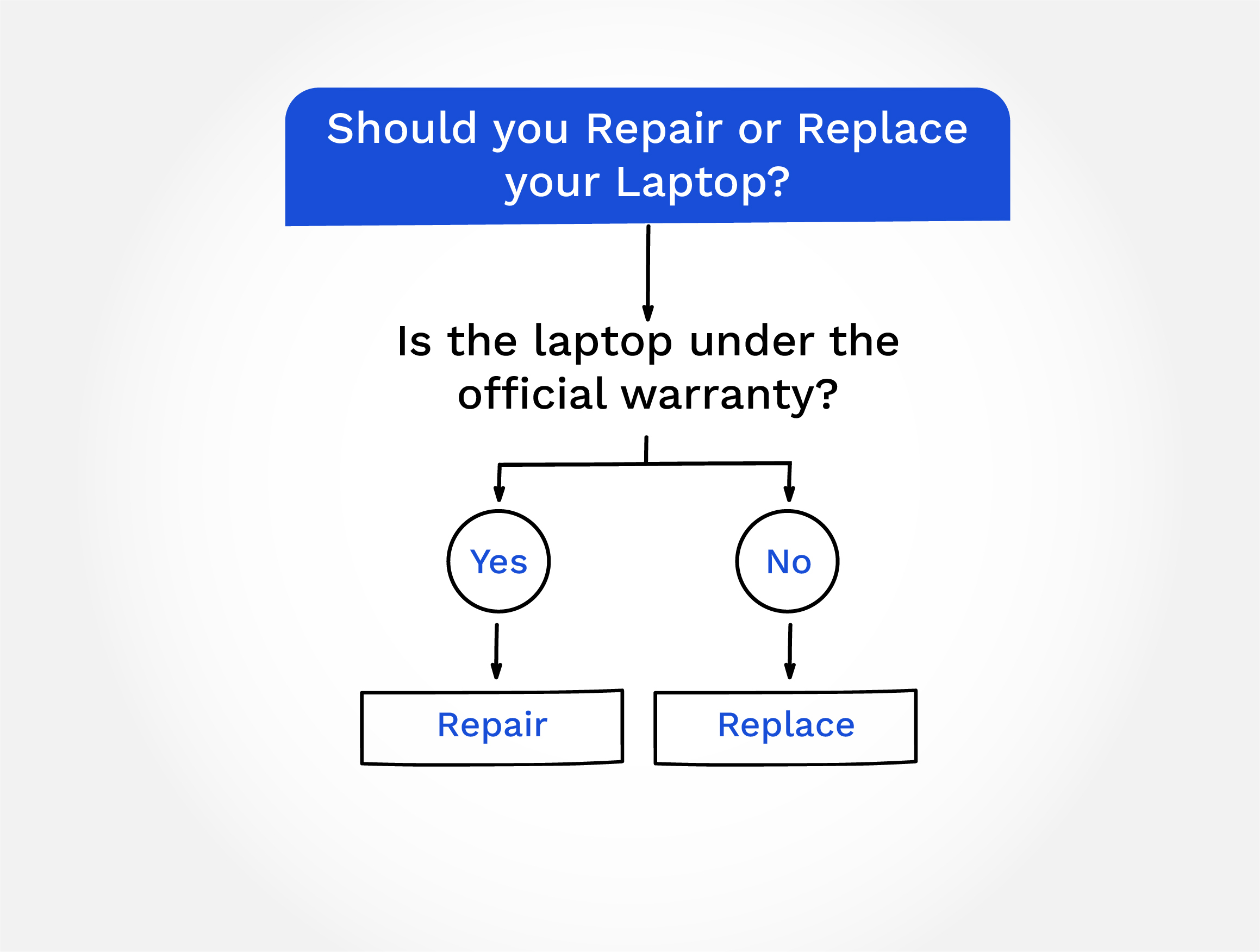 Is The Laptop Under The Official Warranty?