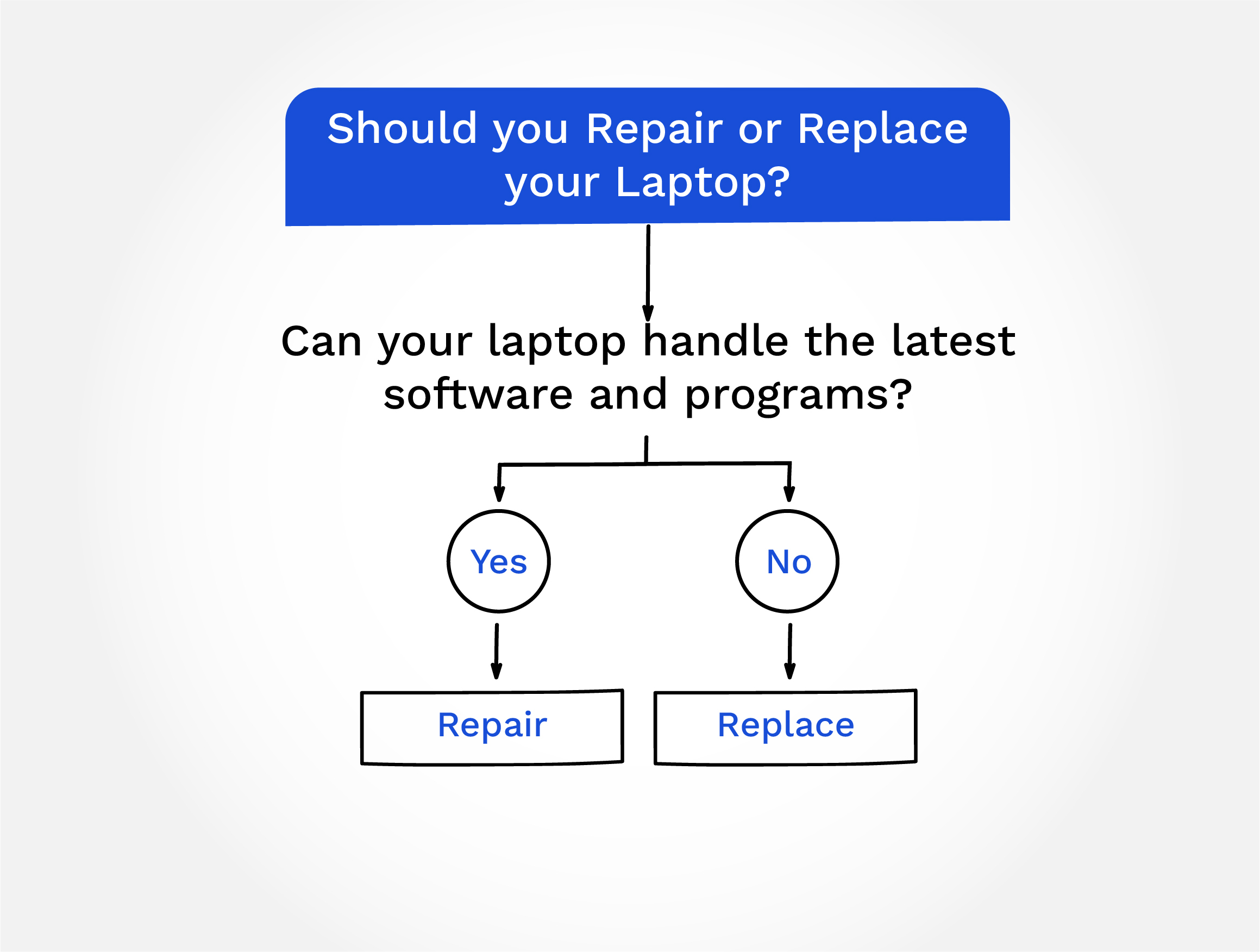Can Your Laptop Handle The Latest Software And Programs?
