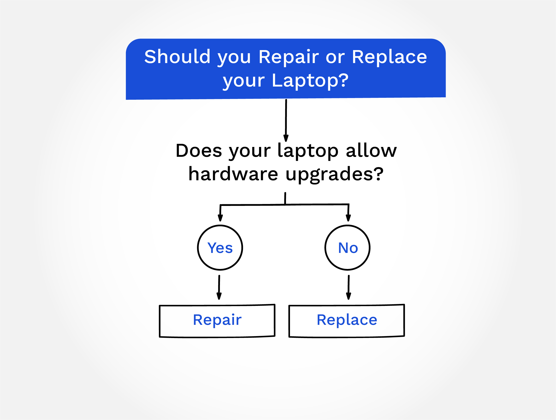Does Your Laptop Allow Hadware Upgrades?