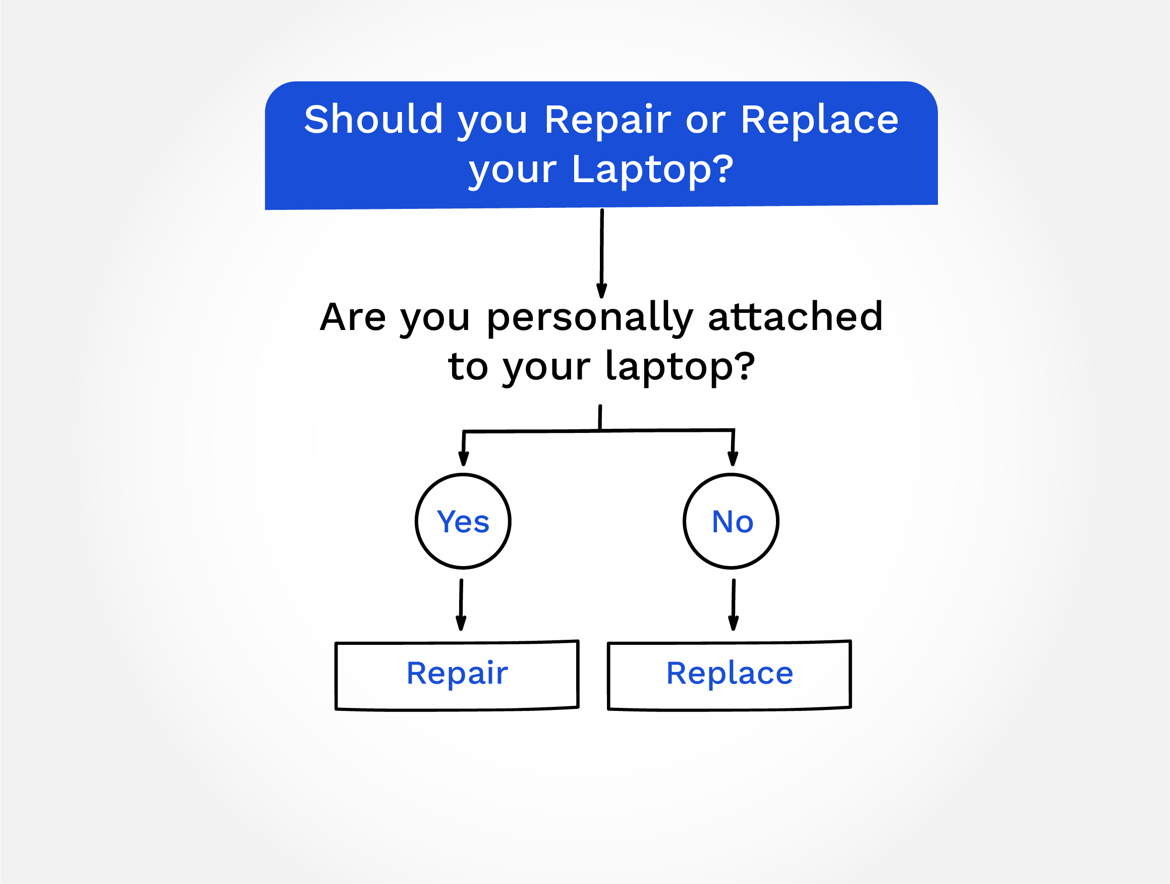 Are You Personally Attached to Your Laptop?