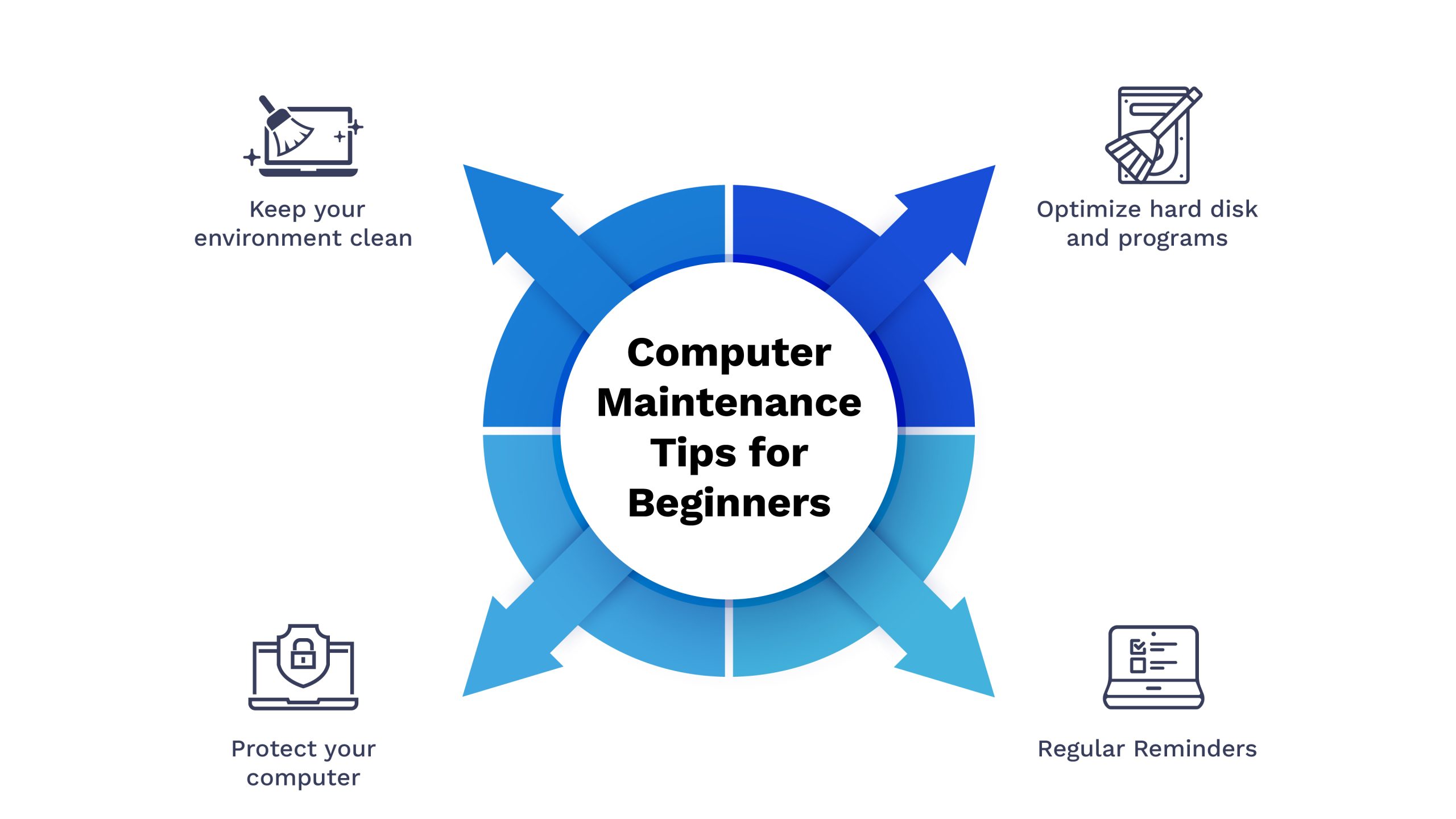 Computer Maintenance Tips For Beginners