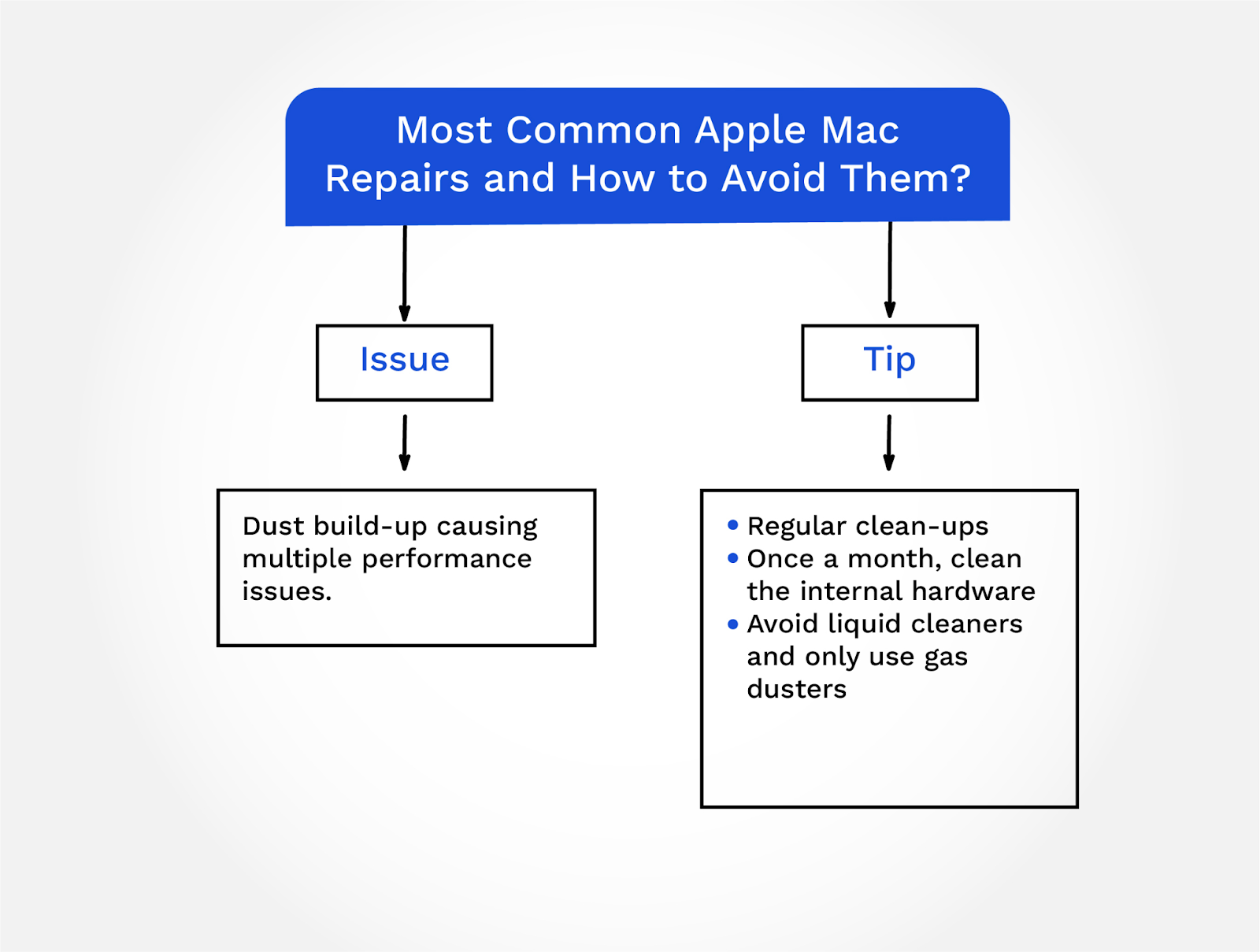 Troubleshooting Mac Cleanliness Issues